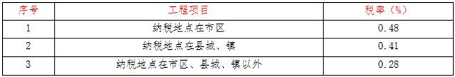 工程造价,乐鱼网页版登录入口-乐鱼（中国）
