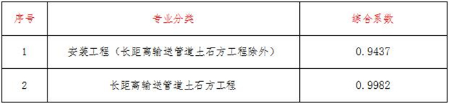 工程造价,乐鱼网页版登录入口-乐鱼（中国）
