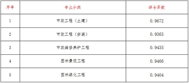 工程造价,乐鱼网页版登录入口-乐鱼（中国）
