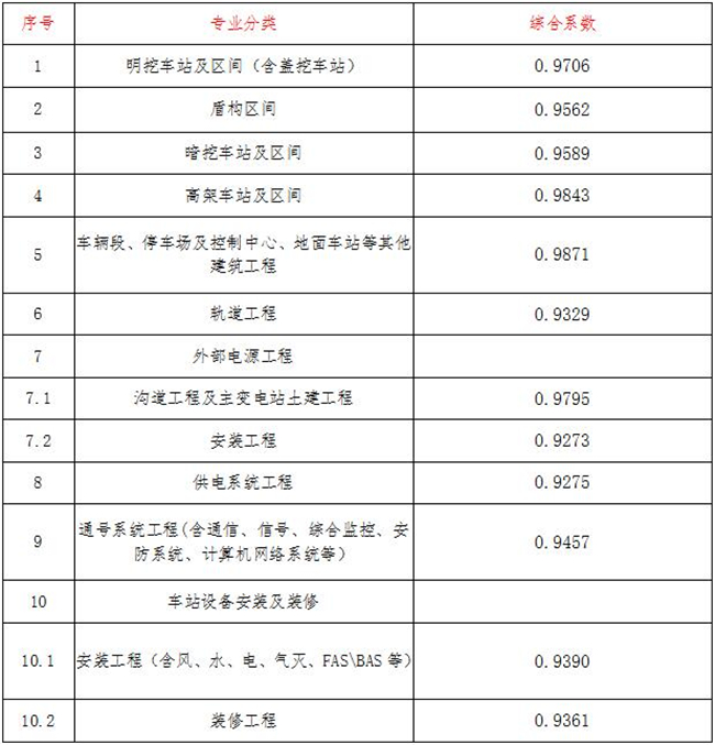 工程造价,乐鱼网页版登录入口-乐鱼（中国）
